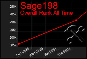 Total Graph of Sage198