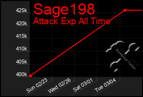 Total Graph of Sage198