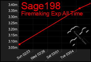 Total Graph of Sage198