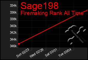 Total Graph of Sage198