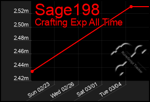 Total Graph of Sage198