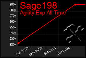 Total Graph of Sage198