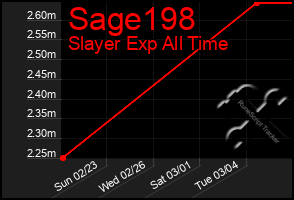 Total Graph of Sage198