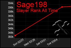 Total Graph of Sage198