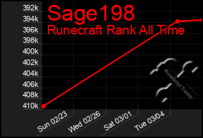 Total Graph of Sage198