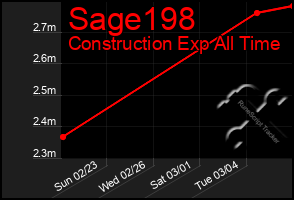 Total Graph of Sage198