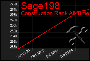 Total Graph of Sage198