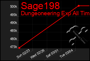 Total Graph of Sage198