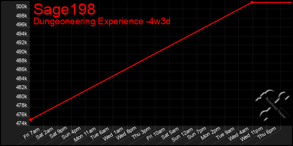 Last 31 Days Graph of Sage198