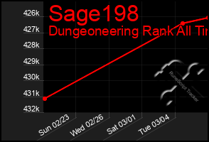 Total Graph of Sage198