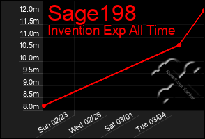 Total Graph of Sage198