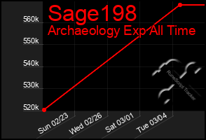 Total Graph of Sage198