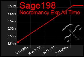 Total Graph of Sage198