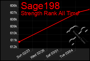 Total Graph of Sage198