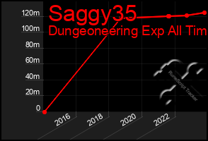 Total Graph of Saggy35