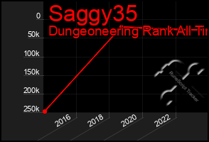 Total Graph of Saggy35