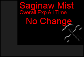 Total Graph of Saginaw Mist