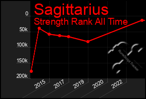 Total Graph of Sagittarius