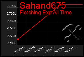 Total Graph of Sahand675