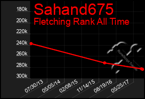 Total Graph of Sahand675