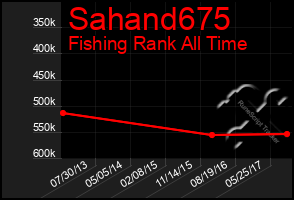 Total Graph of Sahand675