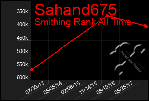 Total Graph of Sahand675