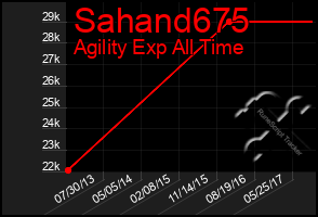 Total Graph of Sahand675