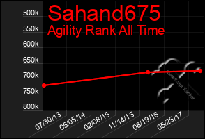 Total Graph of Sahand675