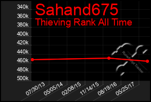 Total Graph of Sahand675