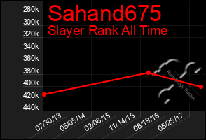 Total Graph of Sahand675