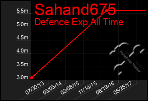 Total Graph of Sahand675