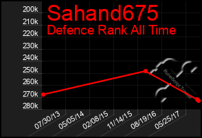 Total Graph of Sahand675