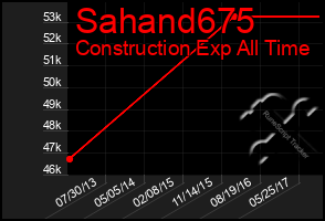 Total Graph of Sahand675