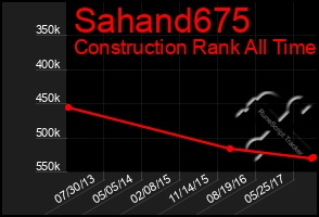 Total Graph of Sahand675