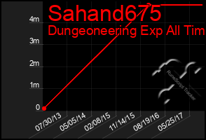 Total Graph of Sahand675