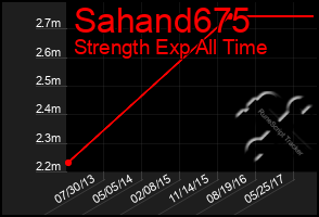 Total Graph of Sahand675