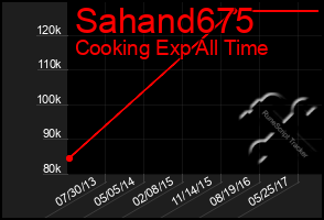 Total Graph of Sahand675