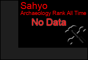 Total Graph of Sahyo