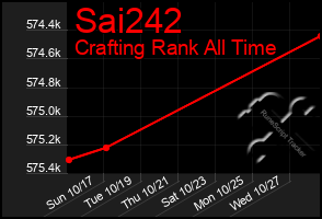 Total Graph of Sai242