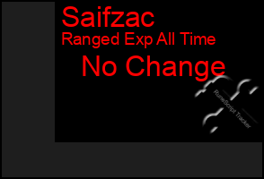 Total Graph of Saifzac