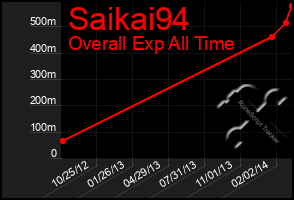 Total Graph of Saikai94