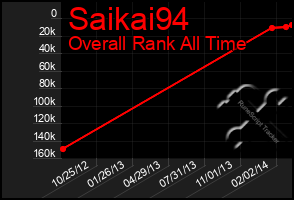 Total Graph of Saikai94