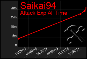 Total Graph of Saikai94