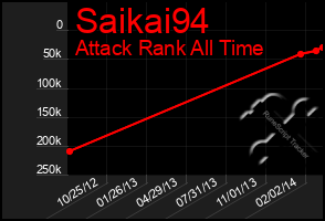 Total Graph of Saikai94