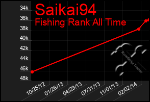 Total Graph of Saikai94