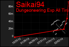 Total Graph of Saikai94