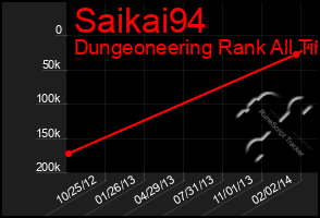 Total Graph of Saikai94