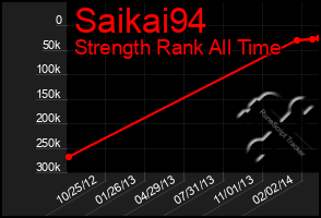 Total Graph of Saikai94