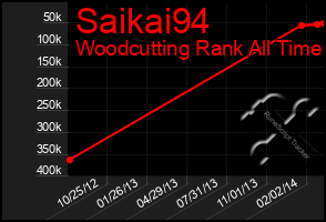 Total Graph of Saikai94