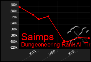 Total Graph of Saimps
